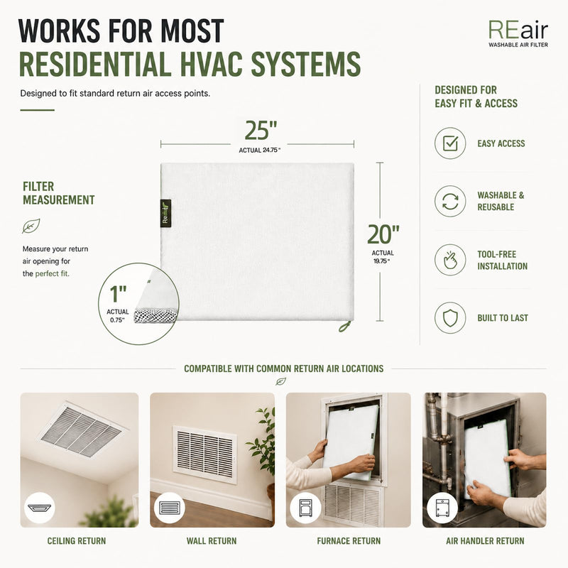 Reair 20x25x1 Air filter, Washable and Reusable Air Filter 20x25x1 for AC HVAC Furnace, MREV 8 Air Filters Machine Washable & Dryer Friendly, AC Furnace Air Filter 25" x 20" x 1" Standar Set(1Filter+1Frame)