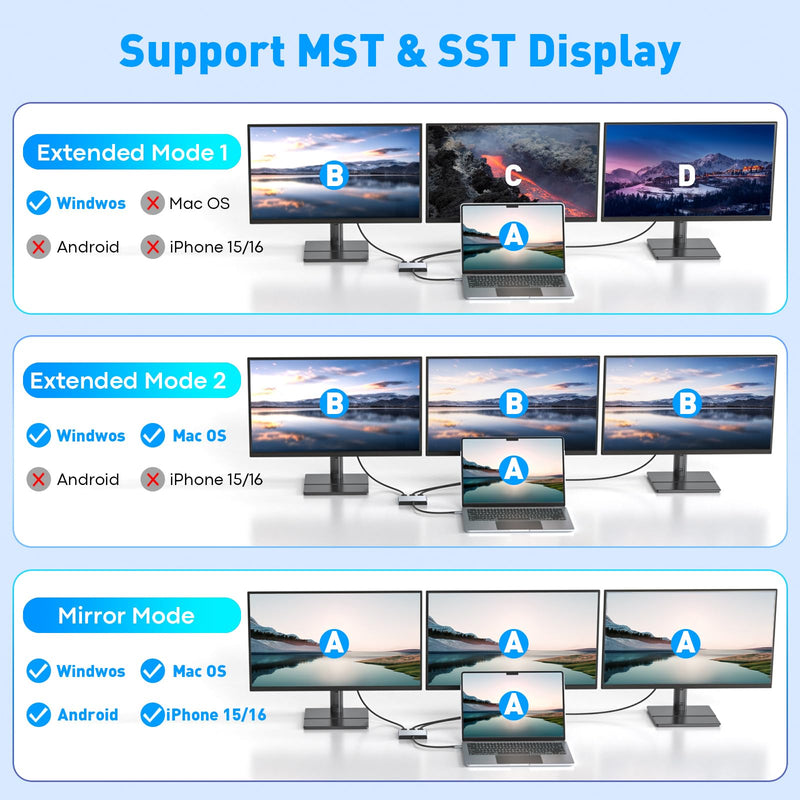 USB C to 3 HDMI Adapter with PD 100W, 4K@60Hz HDMI Splitter Extended Display for Multi-Monitors, Adapter for 3 Monitor, Windows Allows Display 4 Separate Screens, macOS Only Mirror Mode