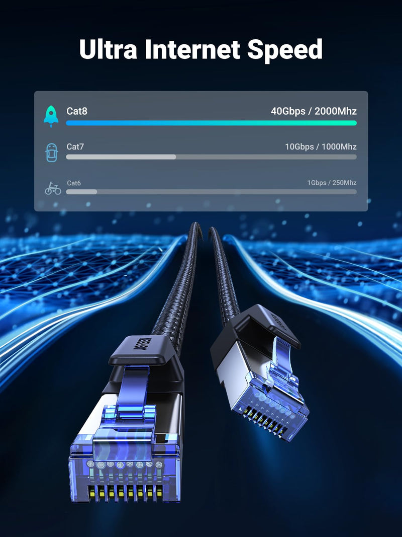 UGREEN Cat 8 Ethernet Cable 25FT, High Speed Braided 40Gbps 2000Mhz Network Cord Cat8 RJ45 Shielded Indoor Heavy Duty LAN Cables Compatible with Gaming PC PS5 PS4 PS3 Xbox Modem Router 25FT