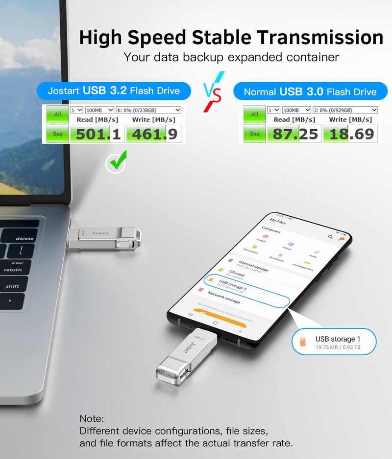 USB C Flash Drive128GB, High Speed USB 3.2 Memory Stick, 500MB/s USB C Thumb Drive Photo Stick for iPhone 15 Series/PS4/USB C iPad/OTG Android/Windows/Mac OS/iOS/Linux 128GB