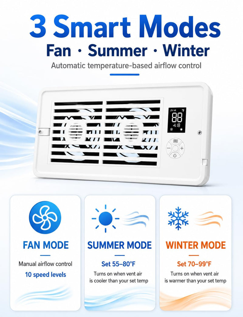 Register Booster Fan for 4” x 10” Vents, Remote Control, 3 Modes, 10 Speeds, Built-In Display, Fits Floor or Wall Registers, Removable Front Cover, Home HVAC Airflow Support - Off White