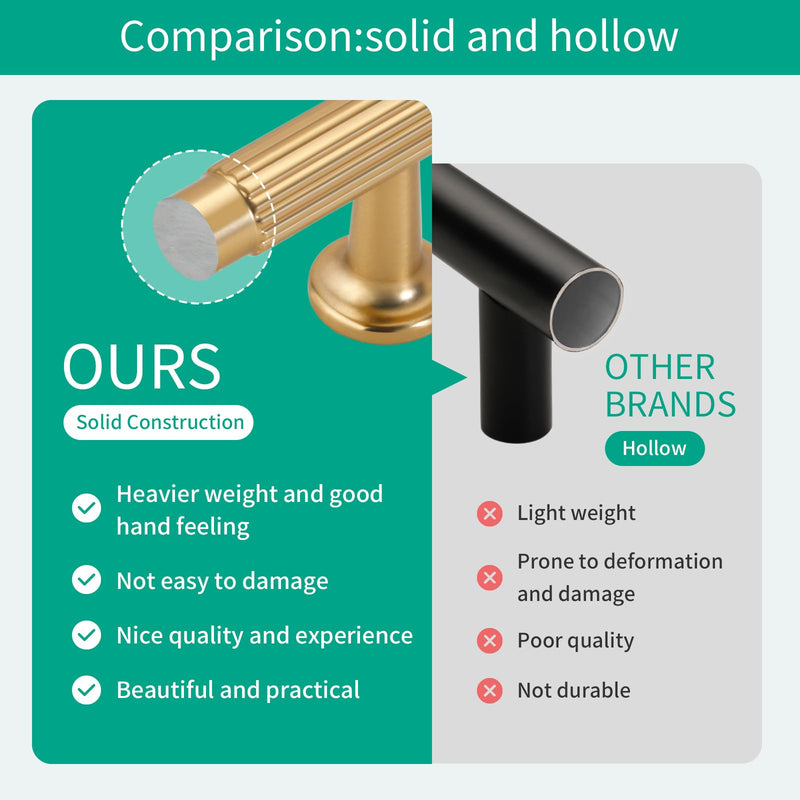 3 inch (76mm) Champagne Bronze Cabinet Pulls, 10 Pack | Solid zinc alloy champagne bronze pulls, 3 in (76mm) hole centers; fit cabinets, drawers, closets & vanities 3"(76MM) Hole Centers