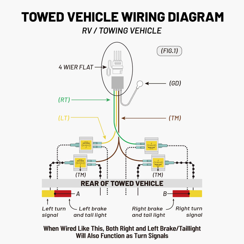 Oyviny Hy-Power Diode, 2 Input 1 Output Trailer Light Wire Diodes Spade Towed Vehicle Diodes Kit, Tail Light Isolating Diodes for Motorhome Trailer