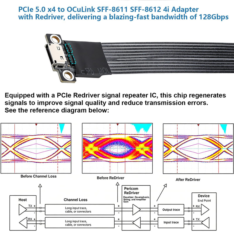 RGEEK M.2 NVME Pcie to OCuLink SFF-8612 Adapter with ReDriver, PCIe 5.0 x4 | 128Gbps to OCuLink SFF-8611 4i Host Adapter for eGPU GPU External Graphics Cards and M.2 NGFF SSD 2230 2242 2260 2280 (25cm) 25cm