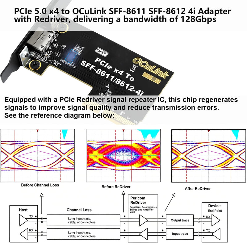 PCIe 5.0 x4 to OCuLink SFF-8611 SFF-8612 4i Host Adapter with Redriver | 128Gbps High Speed PCIe Riser Card, with Low & Full Profile PCI Brackets for External eGPU Graphics Cards, Mini PC