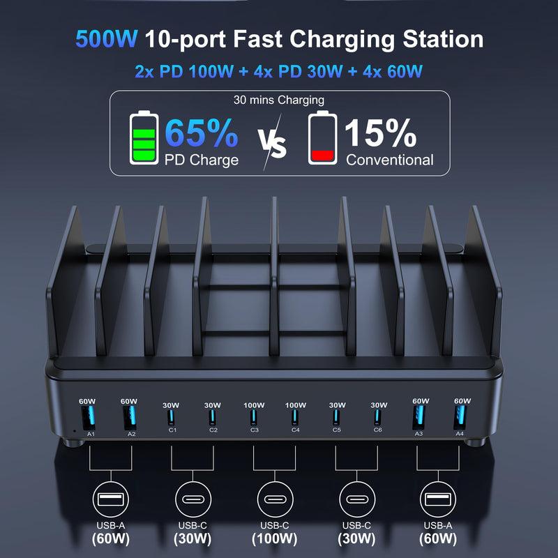 chipofy 500W Charging Station for Multiple Devices, 10-Port Multi USB C Fast Charger Station with Organizer Stand for MacBook Laptop, iPad, iPhone 16 15 Pro Max, Galaxy S25/S24 (No USB Cables)