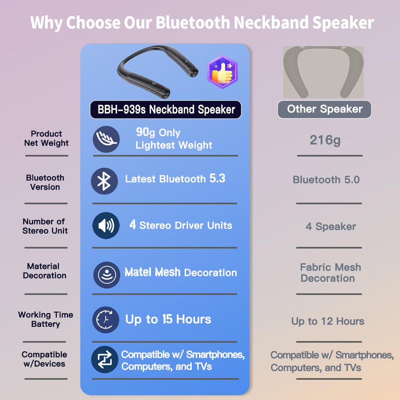 Gardway Neckband Bluetooth Speaker, Wireless Wearable Bluetooth Speaker | 3D Stereo Sound, 12 Hrs Playtime, 78g LightWeight, USB Rechargeable, Portable Neck Speakers for Home, Office and Outdoors