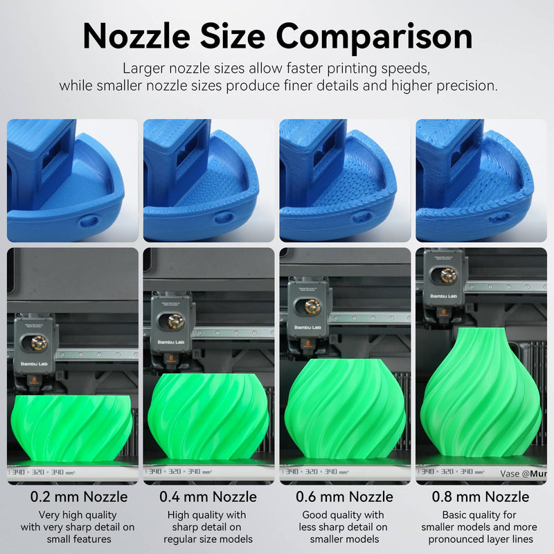 3PCS Hardened Steel Nozzle for Bambu Lab A1/A1 Mini/P2S/X2D/A2L/H2D/H2S/H2C 3D Printers, 0.2mm/0.4mm/0.6mm High Temp Hot End Replacement with Silicone Cover for Bambu A1/P2S hotend 3PCS A1/A1 Mini/P2S/X2D/A2L/H2D/H2S/H2C (0.2mm+0.4mm+0.6mm)