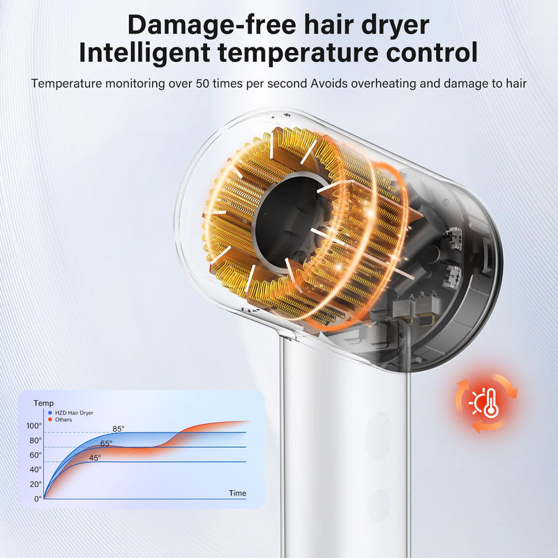 Hair Dryer with Diffuser, 400 Million Professional Plasma Hair Dryer | 110,000 RPM High Speed Brushless Motor Ionic Hairdryer,2 minute quick dry,57dB Low Noise Blow Dryer for Women,Man,Travel,Home Dark Gray