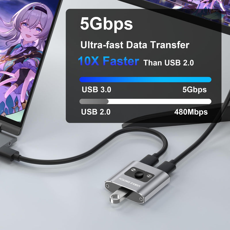 USB 3.0 Switch Selector. Bi-Directional 1 in 2 Out/ 2 in 1 Out, Share USB Devices Between 2 Computers for Printer, Keyboard, Scanner, Mouse. Compatible with Mac/Win/Linux USB Switch With Cable