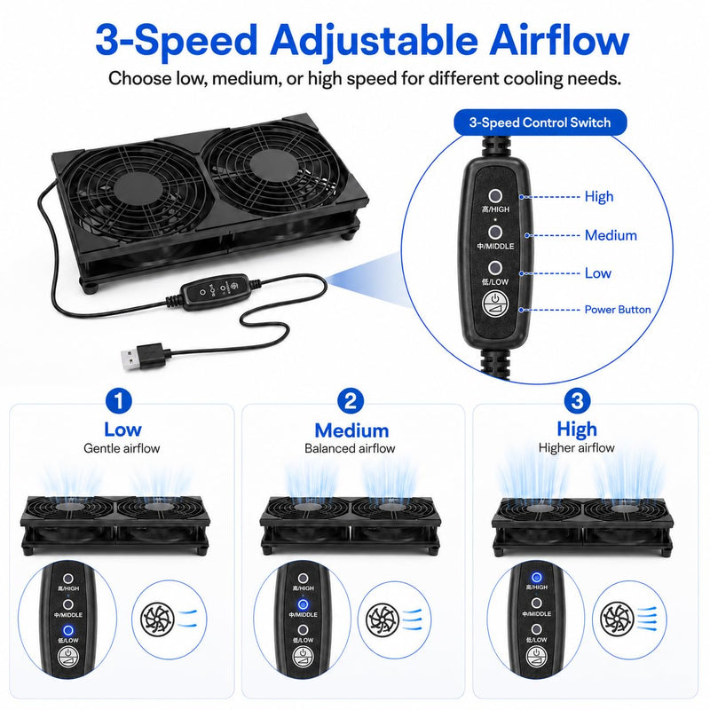240mm USB Router Cooling Fan, Silent Fan with 3 Adjustable Speeds, Portable USB Fan for PC Case, PS4, TV Box, AV Cabinet, Model U3UK1