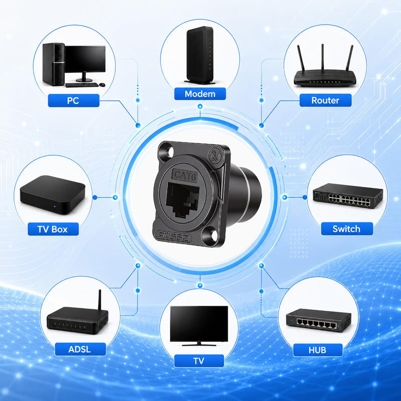 2PCS Shielded D-Type RJ45 Connector RJ45 Panel Mount Coupler | CAT6 /CAT5E/CAT5 Female to Female LAN Network Bulkhead Pass Through Socket Ethernet Extension Adapter with Screw Screwdriver