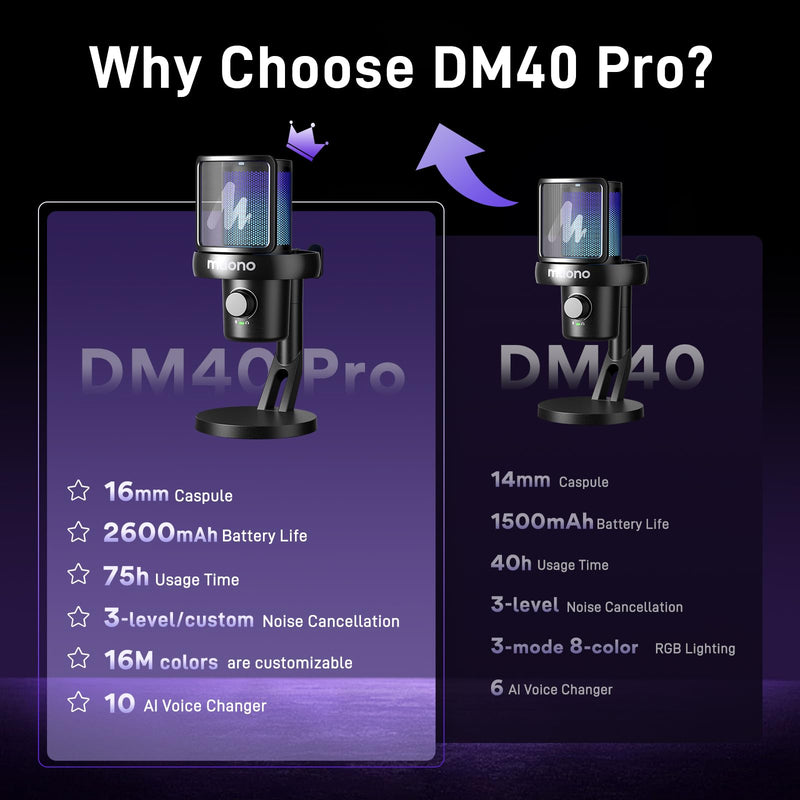 MAONO Wireless Gaming Microphone for PC, Condenser USB Mic with Software AI Voice Change,3-Level Noise Cancellation,Custom RGB, for Streaming Recording Podcast PS5 PS4 Twitch YouTube (DM40 Pro-Black) DM40 Pro AI Mic DM40Pro Black