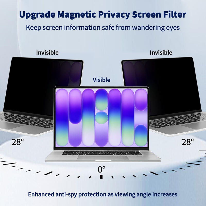 Magnetic Privacy Screen for 2026 MacBook Neo 13-Inch, Removable Matte Laptop Privacy Screen Shield Anti Glare Blue Light Filter - Anti-Spy for Mac Neo A18 Pro Chip MacBook Neo 13 Inch(2026, A18 Pro)