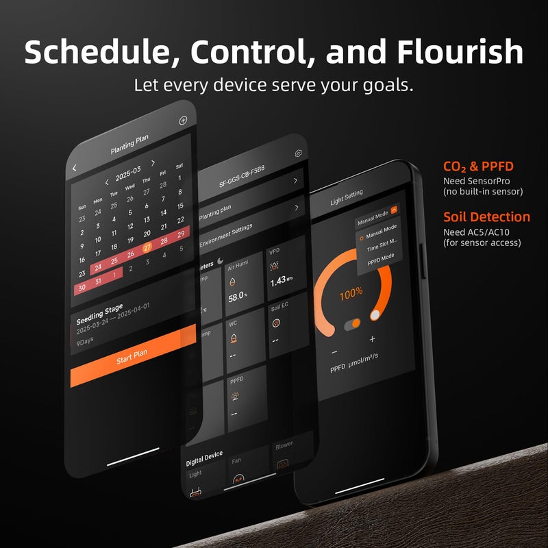 Spider Farmer GGS Controller Kits, Automatic Grow Environmental Controller, Temp Humid Light Sensor and Adapter, Ideal for Indoor Garden Grow Cycle System Auto Management