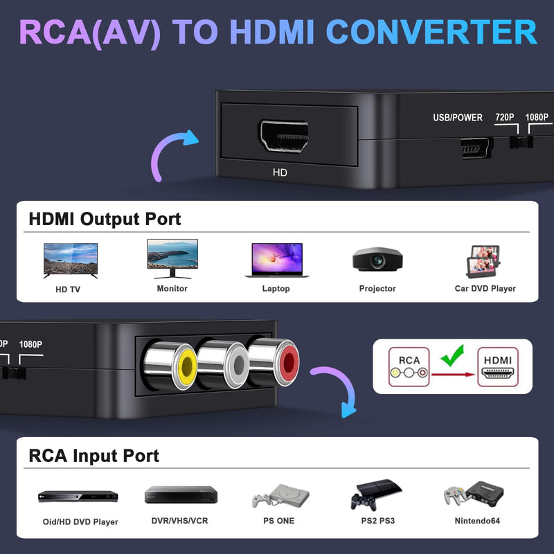 RCA AV to HDMI Converter, 1080P RCA Composite CVBS Audio Video Converter Supporting PAL/NTSC Compatible with PC/Laptop/Xbox /PS4 /TV/STB/VHS/VCR/Blue-Ray