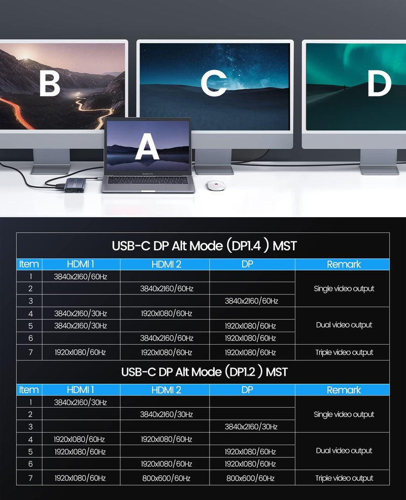 Docking Station USB C to Dual HDMI Adapter, 12 in 1 USB C Hub with Dual HDMI, DP 1.4, 100W PD, Ethernet, 2 USB-A 3.1, 1 USB 2.0, 1 Type-C 3.1, SD/TF, Audio, Compatible for Windows/Mac OS
