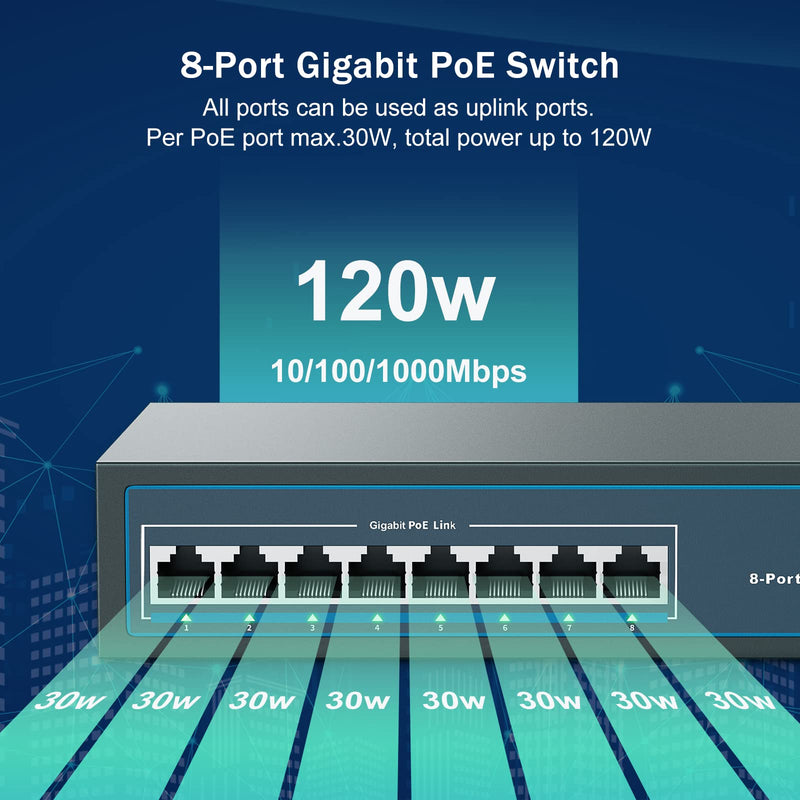 YuanLey 8 Port Gigabit PoE Switch, 8 PoE+ Ports 1000Mbps, 120W 802.3af/at, Metal Fanless Unmanaged Plug and Play 8 Port | 8*PoE+ (1000Mbps)(120w)