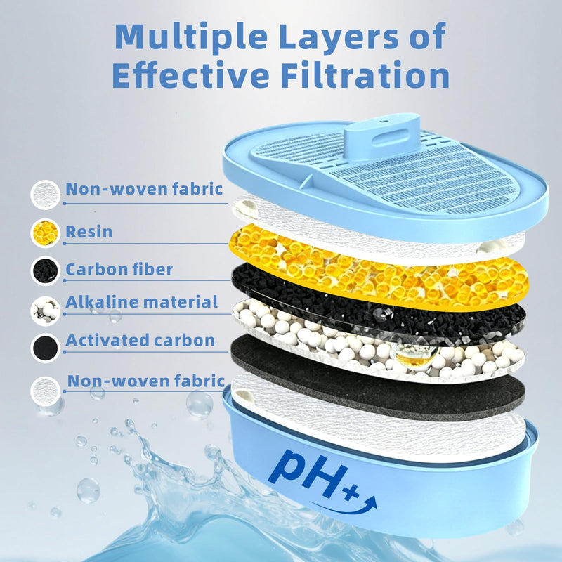 3-Pack Alkaline Water Filter Replacement for Waterdrop Pitcher | Alkaline water filter replacement (3 pack). Increases pH & reduces chlorine/PFAS. Fits Waterdrop WD-PF-AL system.