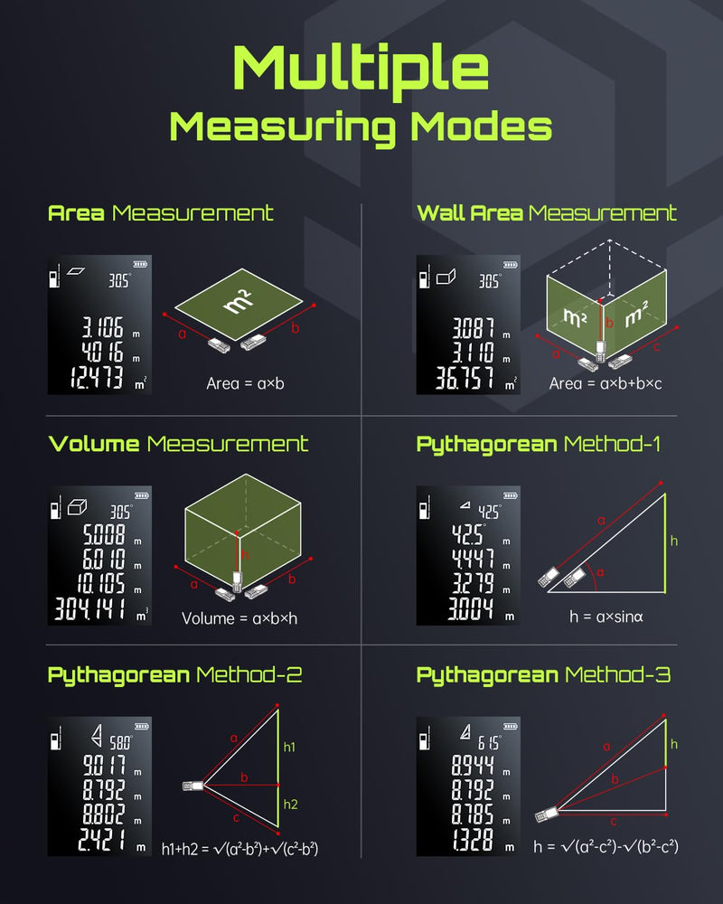 Laser Measure, LASGOO 100m/328ft Laser Measurement Tool, Laser Distance Meter with Angle Sensor, Ft/in/M Units, LCD Backlit Display, Length/Area/Volume/Pythagorean Mode, Battery Included