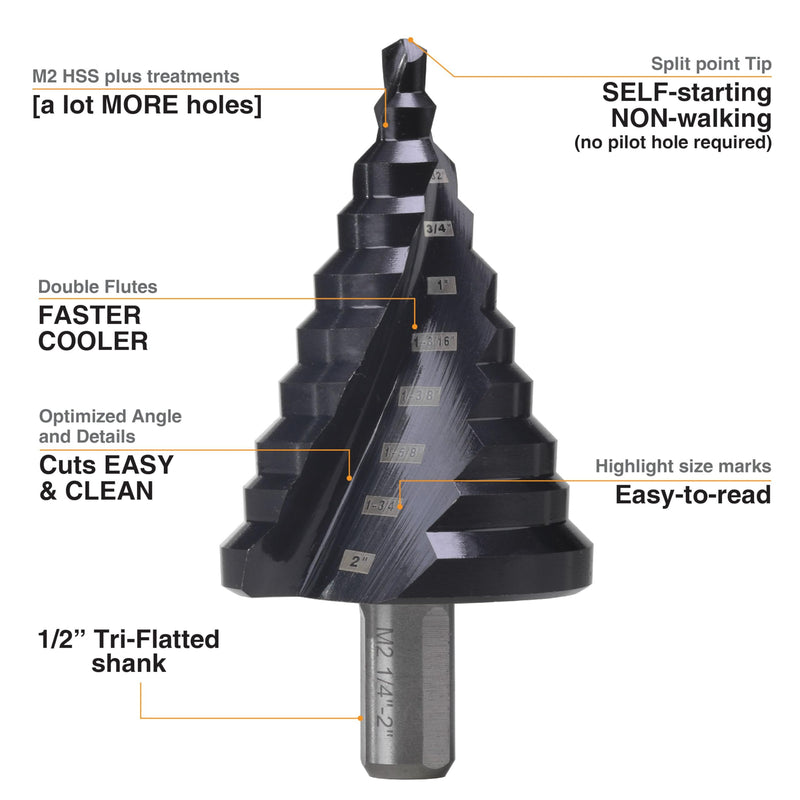 1/4 to 2 Inch Step Drill Bit Spiral Grooved Double Fluted, Large M2 High Speed Steel Drill bits for Hole Drilling in Stainless Steel, Copper, Aluminum, Wood, Plastic 1 1/4" to 2" (Spiral)