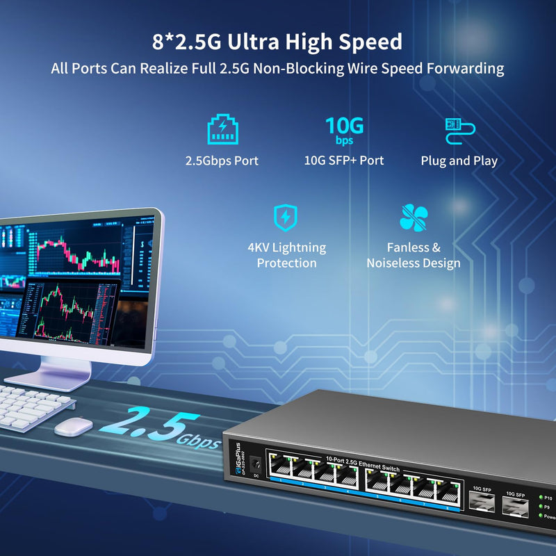 10 Port 2.5Gb Unmanaged Ethernet Switch with 8* 2.5G Base-T Ports, 2* 10G SFP+ Ports. GiGaPlus 2.5Gbps Network Switch for 2.5Gbps NAS/PC, WiFi6 Router, Wireless AP. Fanless Design, Plug and Play 10 port Unmanaged | 8X2.5G+2X10G SFP