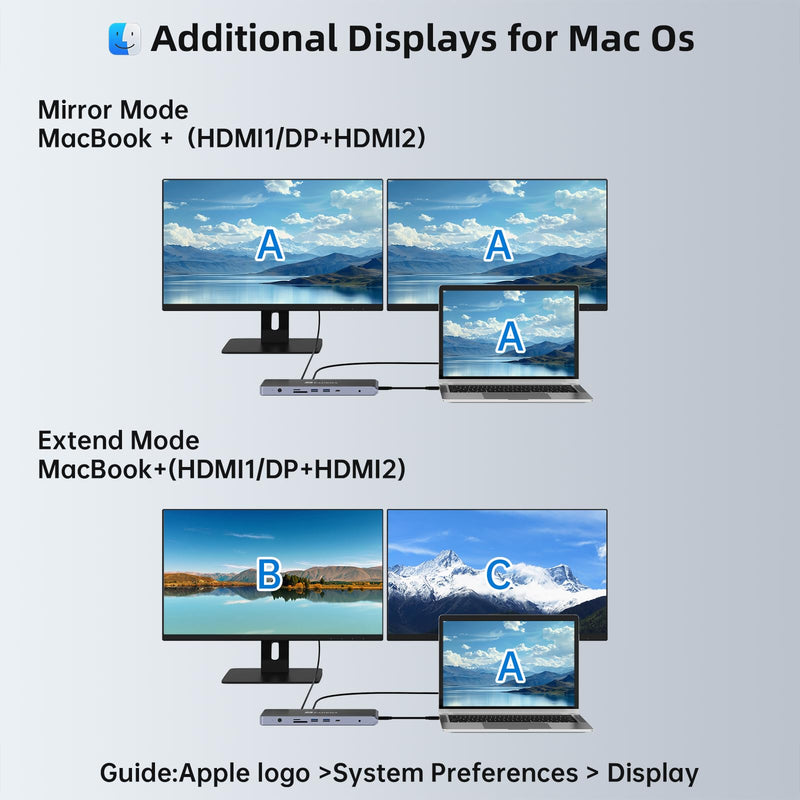 USB C Universal Docking Station for 3 Monitors, Power Adapter Attached - 14 in 1 Hub with HDMI*2, DisplayPort 4K60Hz, 10Gbps USB C/A, 1Gbps Ethernet, SD/TF, Audio&Mic, for MacBook/Dell/HP.etc