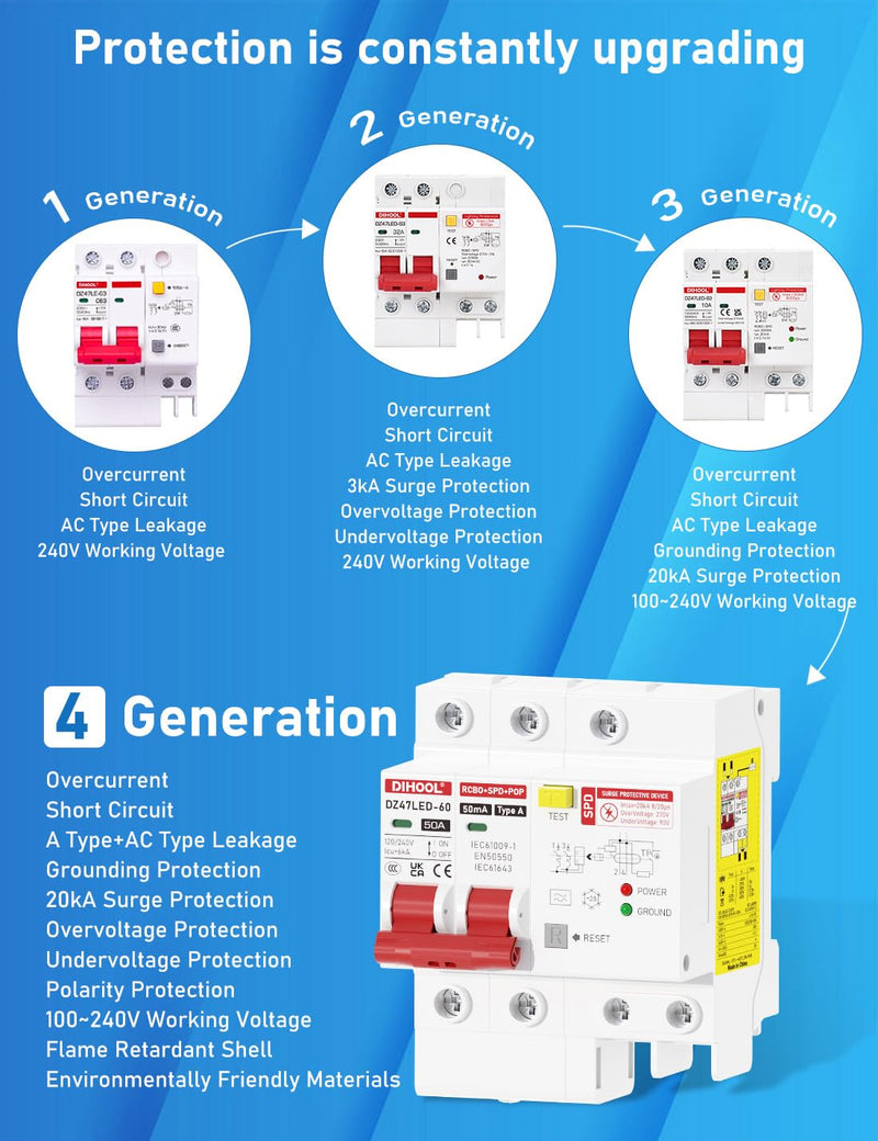 DIHOOL 50 Amp GFCI Breaker for Hot Tub Disconnect, 50A Miniature Circuit Breakers 240V with Panel Surge Protector