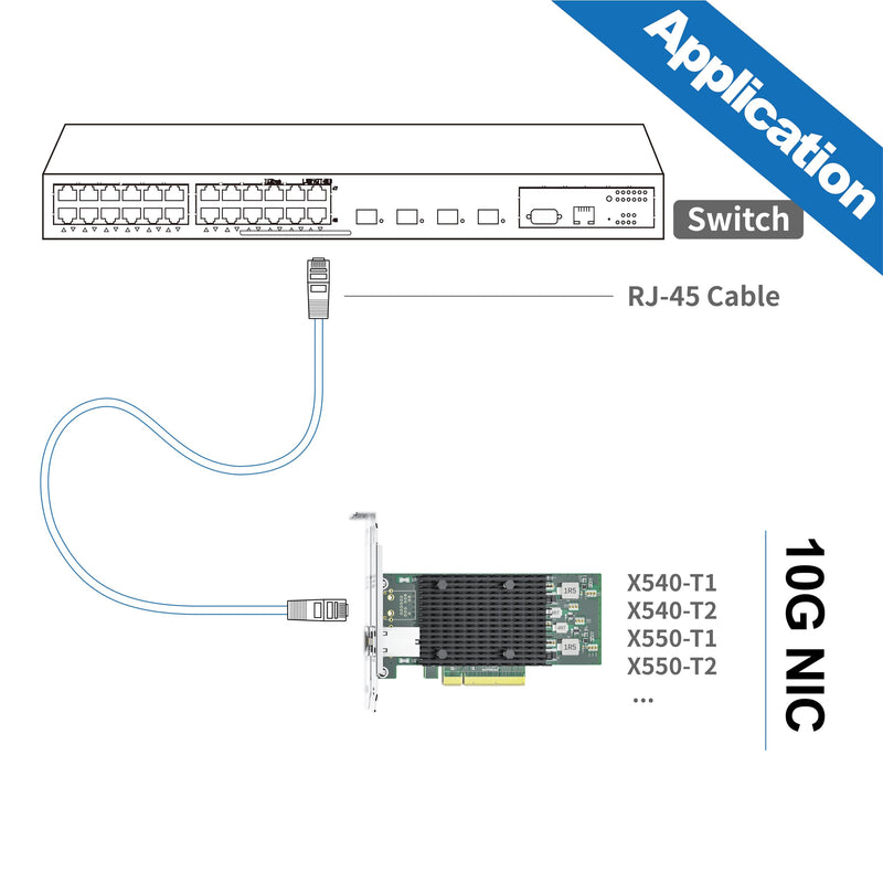 ipolex 10Gb Network Card Intel X540-T2 PCIE NIC Ethernet Card, Dual RJ45 Port, Intel X540-BT2 Controller, 10G Converged Network LAN Adapter, Support Windows/Linux/Vmware/ESX/Freebsd Server 2xRJ45 1pc