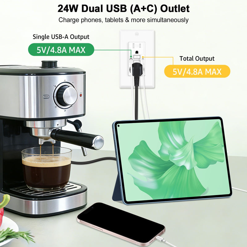 Greencycle 20 Amp GFCI Outlet with USB C & USB A Ports, 2PK Self Test GFCI Electrical Outlet Combination with USB,with LED Indicator,Residential & Commercial Grade, Includes Wall Plate & Screws, White 20A GFCI USB C 2