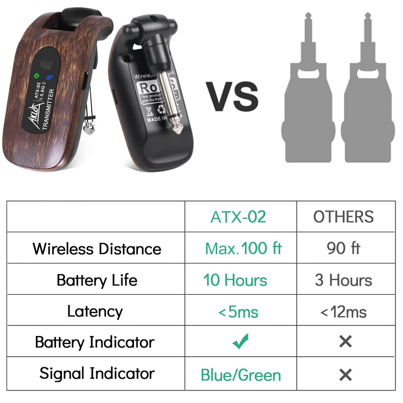 AKLOT Wireless Guitar System Transmitter Receiver Set 5.8GHz Built-in Rechargeable Lithium Battery Digital for Electric Guitar Bass Brown