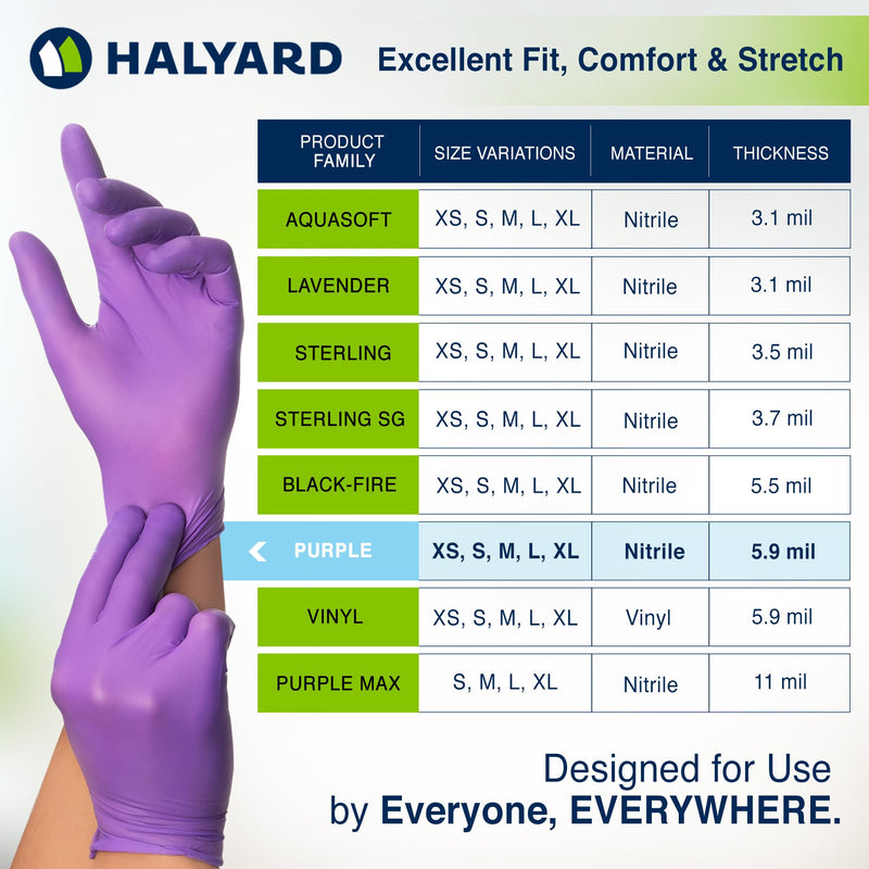 HALYARD Purple Nitrile Dental Patient Exam Gloves, Non-Sterile, 5.9 mil, 9.5 Inches, Purple, Medium, 53432 (Box of 100)