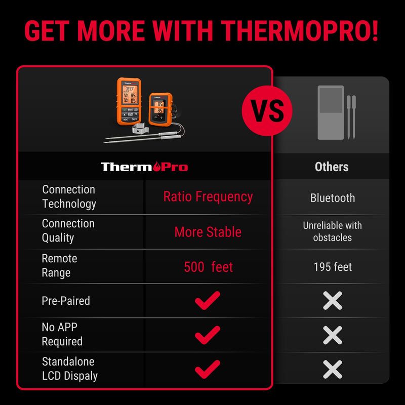 ThermoPro TP20 500FT Wireless Meat Thermometer with Dual Meat Probe, Digital Cooking Food Meat Thermometer Wireless for Smoker BBQ Grill Thermometer Beef Steak Fish Turkey Thermometer Orange