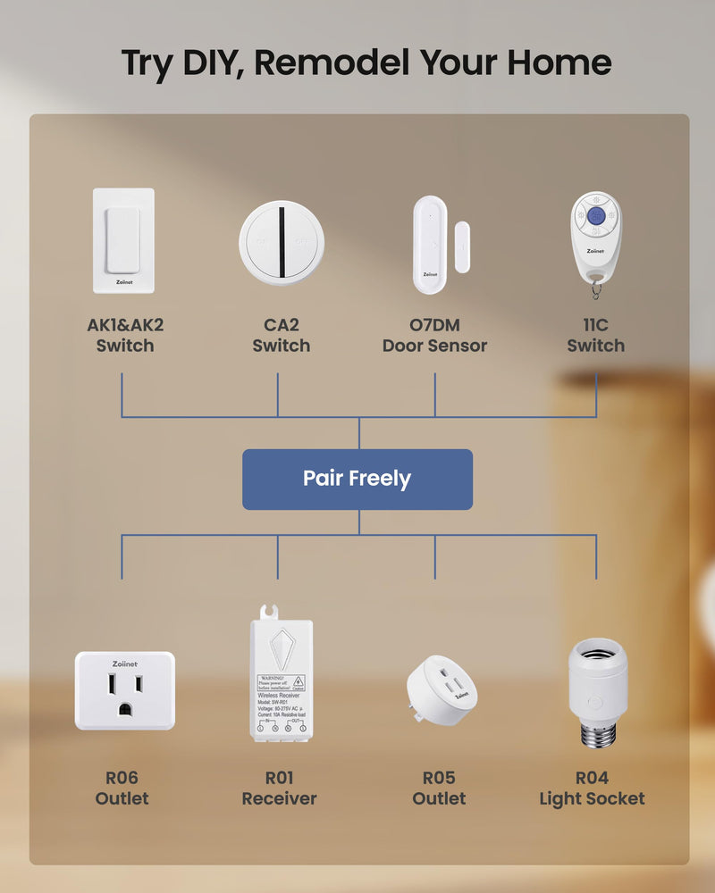 Zoiinet Remote Control Outlet Plug Switch, Buckle Design & Removable Wireless Light Switch, No Wiring Needed, 300 ft, 15A/1500W, Programmable, for Household Appliances(2 Pack) 1 Switch 2 Outlets