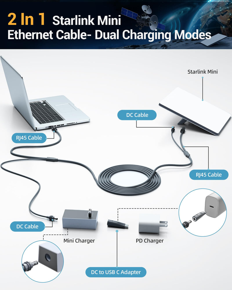 2 in 1 for Starlink Mini Ethernet Cable, for Starlink Mini Power Cord & RJ45 Cables, DC to USB C Replacement Adapter for Power Supply, Waterproof Mini Cable with Data Transfer-16.5 FT/5 M 16.5FT 230 Inches