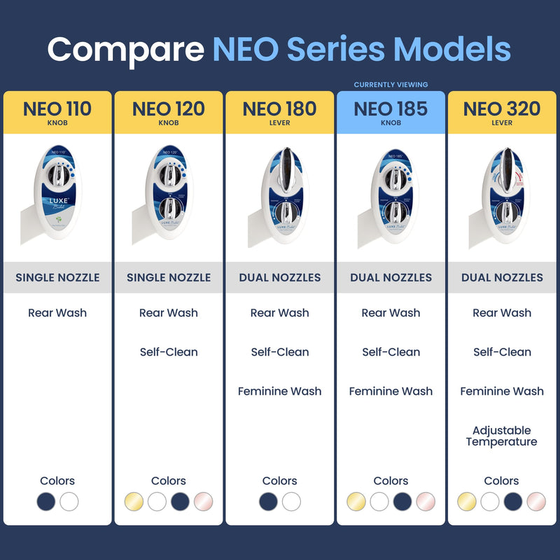 LUXE Bidet NEO 185 - Dual Nozzle, Self-Cleaning, Non-Electric Bidet Attachment for Toilet Seat, Adjustable Water Pressure, Rear & Feminine Wash (Blue) Blue