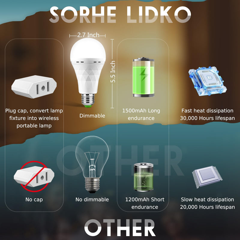 6 Pack Rechargeable Emergency Light Bulbs, Battery Powered LED Light Bulb 6000K Daylight E26 12W 60W Equivalent with 1500mAh for Home Power Outage Camping Hiking(6 Bulbs, 6 Hooks,3 Plug Caps) 1 HLQZS-6G