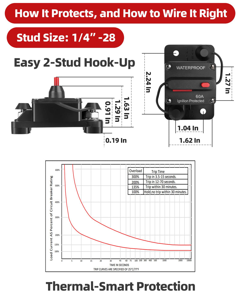 60 Amp Marine Circuit Breaker Switch for Trolling Motor Battery Box, Premium 12V - 48V 60A DC Breaker for Boat Motor, RV, Solar Panel & Car Audio, One-Click Reset, No Fuse Needed