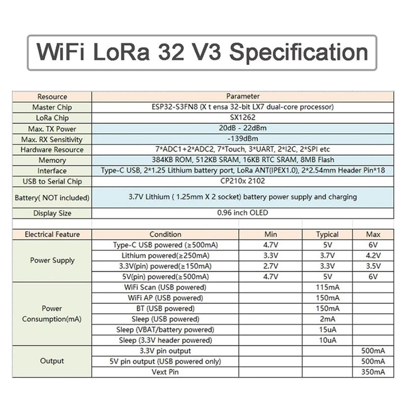 ESP32 Lora V3 Development Board Kit WiFi+BLE SX1262 Lora32 0.96inch OLED Display Module + 915MHz 2Dbi Antenna for Arduino NodeMCU IoT (1 Sets) 1 sets