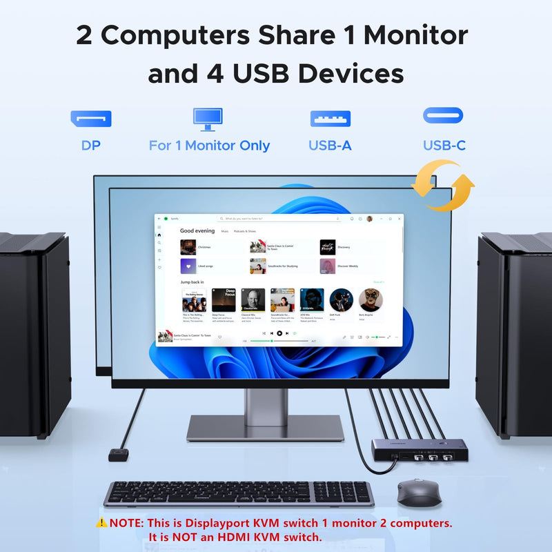 UGREEN 8K@60Hz Displayport KVM Switch 1 Monitors 2 Computers, Aluminum | with 4 USB 3.0 Ports, Support 4K@240Hz, Share One Monitor Keyboard Mouse U-Disk Printer, with 2 USB Cables, no EDID Emulation