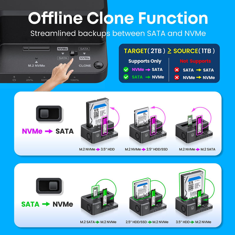 GRAUGEAR M.2 NVMe & SATA HDD Hard Drive Docking Station, USB-C 10Gbps NVMe Reader, SATA to NVMe M.2 Cloner, 3.5/2.5 inch SATA SSD Enclosure Clone Station, Dual Bay Offline Clone