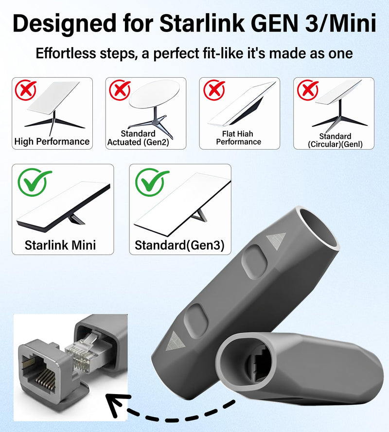 Starlink Cable Coupler for Gen 3 & Mini,Waterproof RJ45 Extension Connector | Ethernet Adapter Extension,Supports Cat6/Cat7 for RV,Router and Outdoor Setup,Plug & Play 10Gbps Adapter(1Pack） 1Pack Starlink Coupler