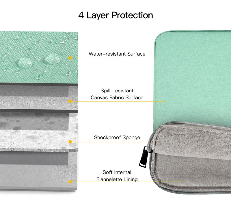 Laptop Sleeve Case 15.6 16 Inch, Carrying Computer Bag for Lenovo HP Dell ASUS Chromebook Laptop Notebook, Aspire/Dell Inspiron/HP Pavilion/HP Victus 15/ASUS Zenbook, Green 15-15.6 Inch