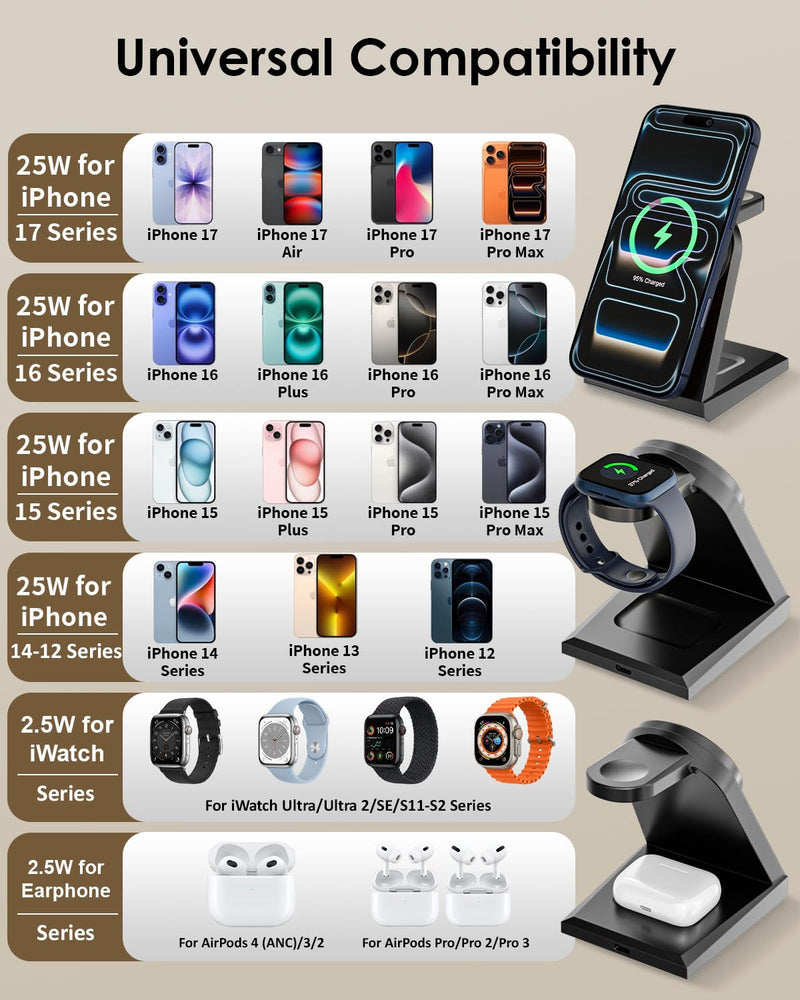3 in 1 Wireless Charger iPhone Charging Station, 25W Magnetic Charger for iPhone 17 16e 15 14 13 12 Pro Max, Wireless Charging Station Fast Desk Mag Safe Stand for iWatch 11 10 9 8 7 6 5 AirPods Pro 3