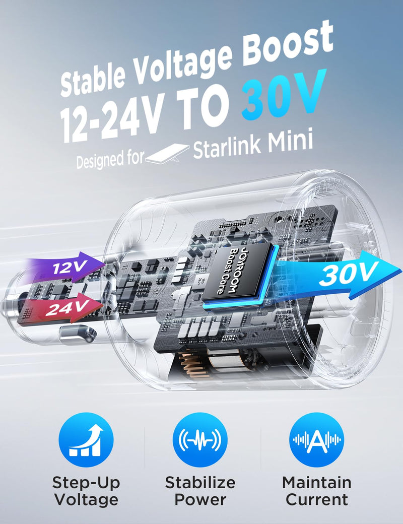 JOYROOM Starlink Mini Car Adapter, 12V-24V to 30V DC Step-Up Converter | 30V Step-Up, Ultra Stable, No Reboot, Digital Voltage Display, 3-in-1 w/ Dual-Port USB Fast Charging for Car, RV, Truck, Boat Grey