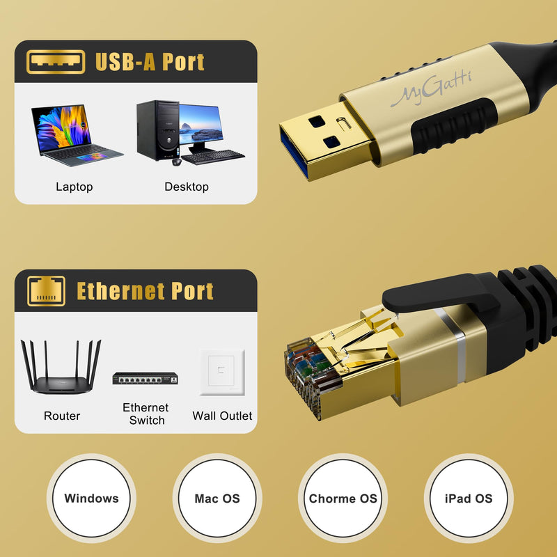 USB to Ethernet Cable 10 FT, USB-A 3.0 to RJ45 Cable, FTP, 1Gbps High-Speed-Shielded LAN Network Cable, Directly Connected, Compatible with Laptop, PC, MacBook, Switch, Windows, macOS, Linux RJ45 to USB-A Cable 10FT