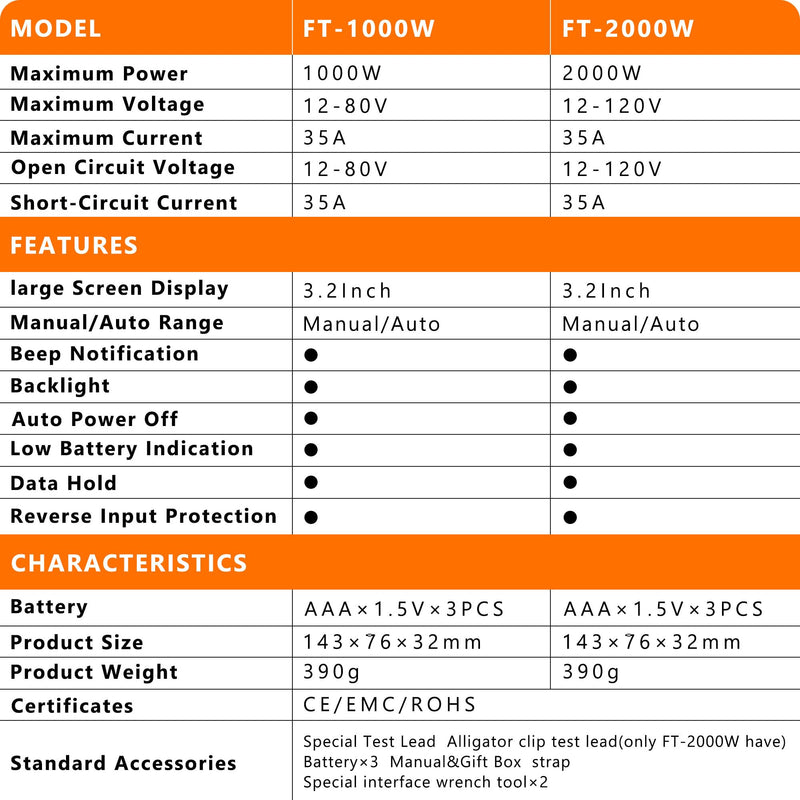 ZIBOO FT-2000W Solar Panel Tester MPPT Meter - 2000W Max Power, 150V/35A PV Module Tester for Voc/Isc, Open Circuit Voltage & Short Circuit Current, with Backlight & Data Hold