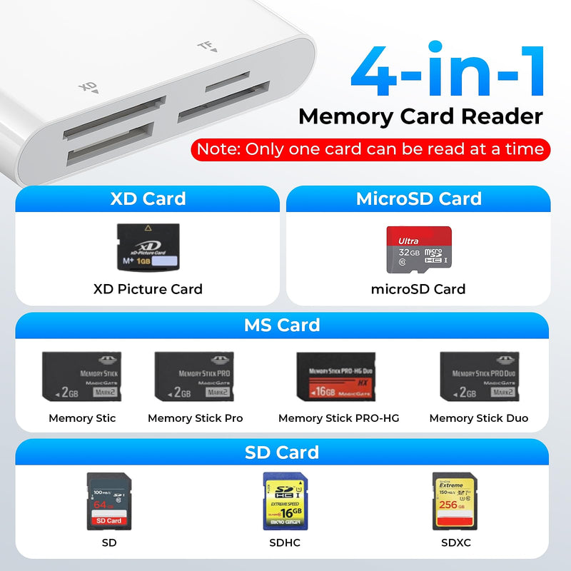 Memory Stick Pro Duo Adapter, 4-in-1 Multi Card Reader with Lightnin/USB-C/USB-A for SD/Micro SD/MS/xD-Picture Card, Sony Cybershot Memory Stick Reader for iPhone/Android/PC Medium