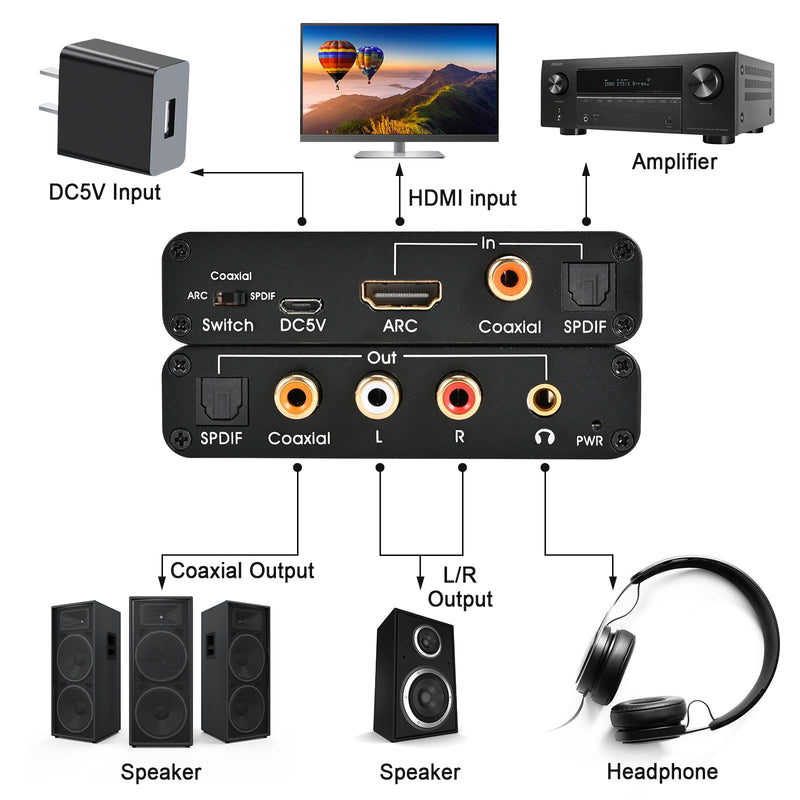 HDMI ARC Adapter ARC Audio Extractor ARC HDMI SPDIF/Optical Coaxial to Stereo Audio SPDIF Coaxial L/R 3.5mm Jack for TV 192KHz Digital to Analog Converter DAC Converter