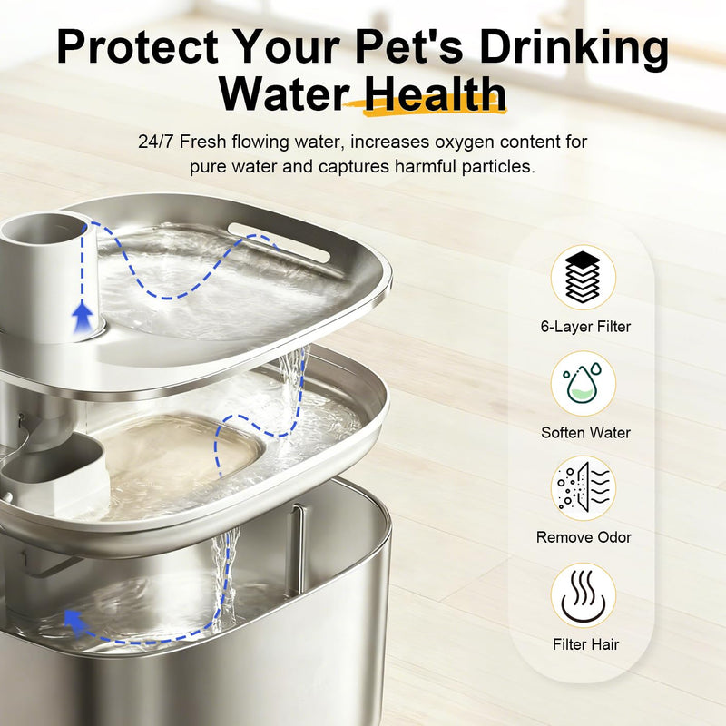 15 Pack Cat Water Fountain Filters for FS10 Plus/FS10PRO Cat/Dog Pet Drinking Fountain for 138 fl oz/4L with 32 Pack Pre-Filter Sponges & 6 Pump Filter 15Filters + 32 Sponges & 6 Pump Filters